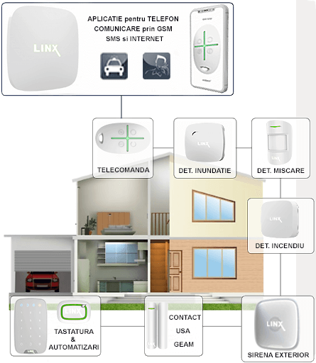 Telecomanda Alarma Casa